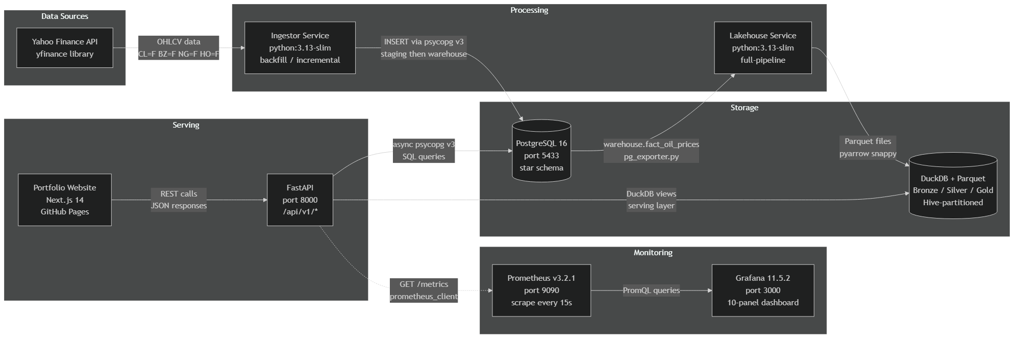 Pipeline Overview